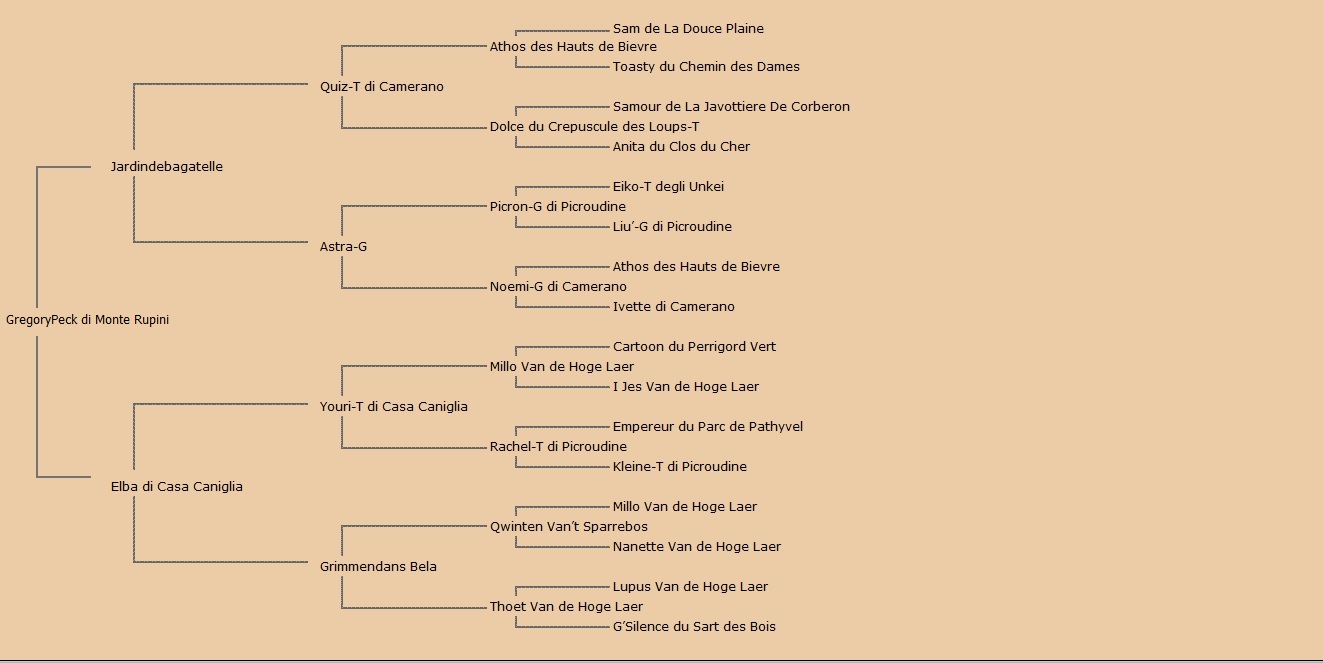 PEDIGREE